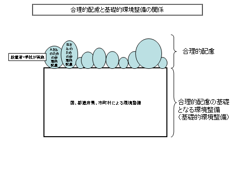 関係図